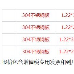 304不锈钢板