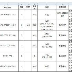 金属冲压件（6款产品）