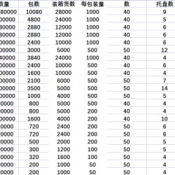 自攻螺丝采购