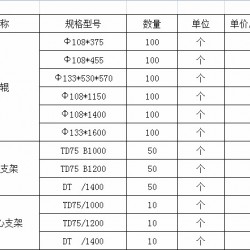 求购皮带机配件