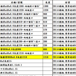 201不銹鋼方通